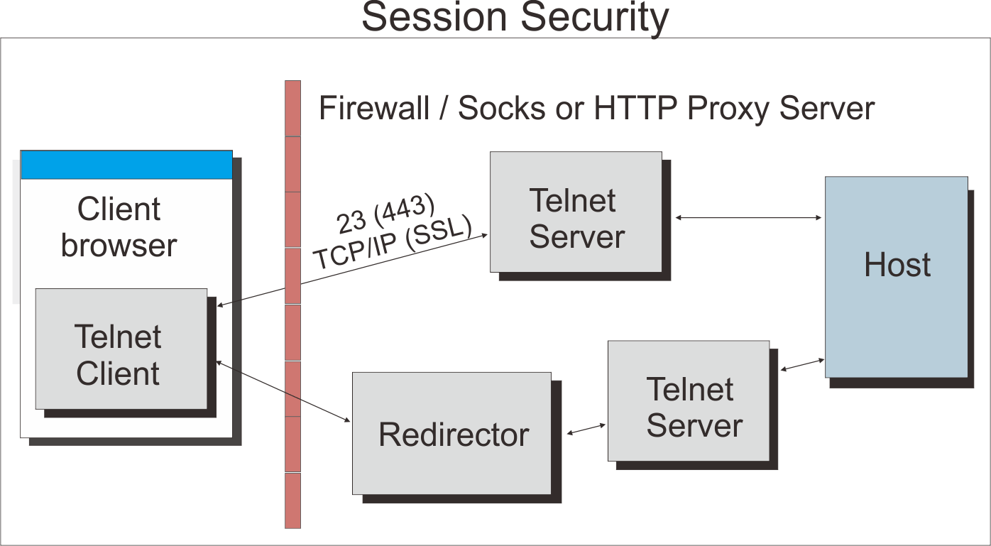 Configure host